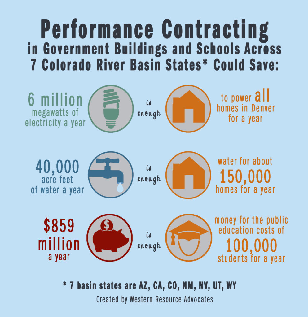 Performance Contracting Infographic_1_Final