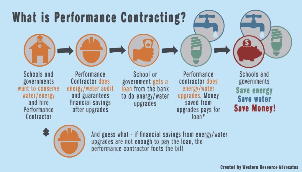 Performance Contracting Infographic_2_Final