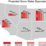 Figure 20.2, featured in the Southwest Regional summary project snow water equivalent