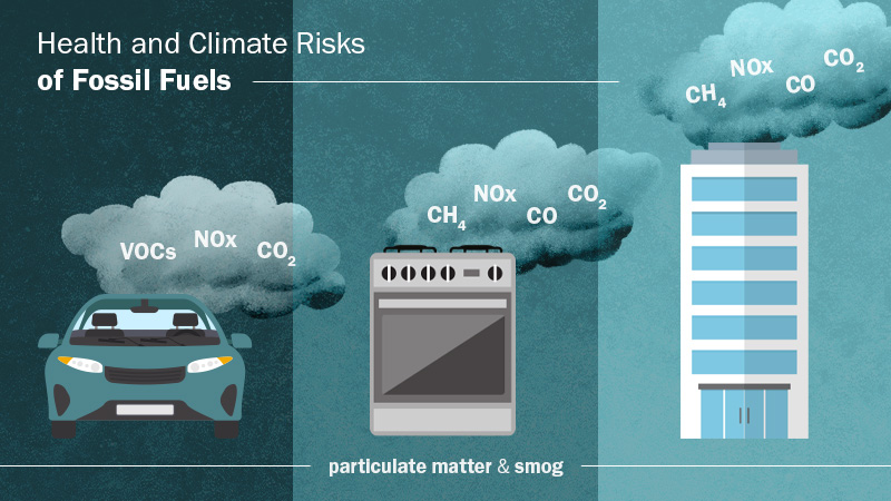 Health and Climate Risks of Fossil Fuels