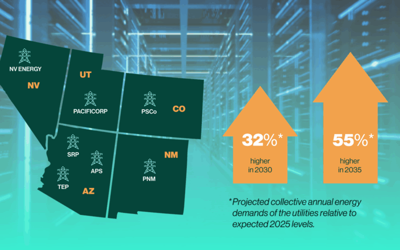Data Center Report Graphics Data Center Report Graphics